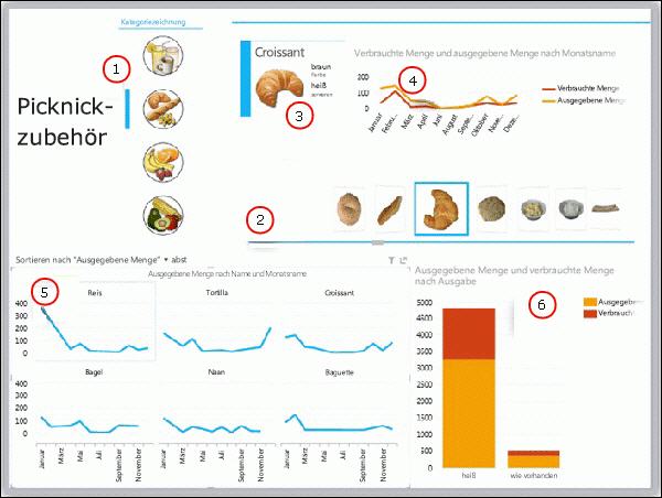 Power View Interaktives Reporting In Excel